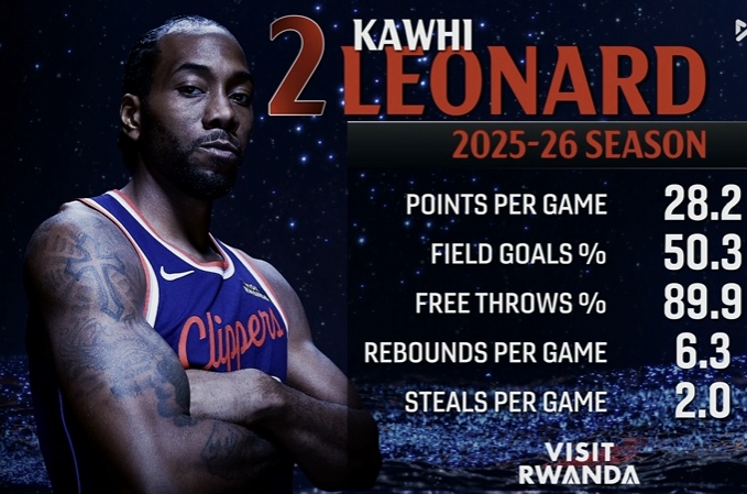 2026世界杯客户端更新-战神卡！小卡本赛季场均28.2分6.3板2断 投篮50.3% 罚球89.9%